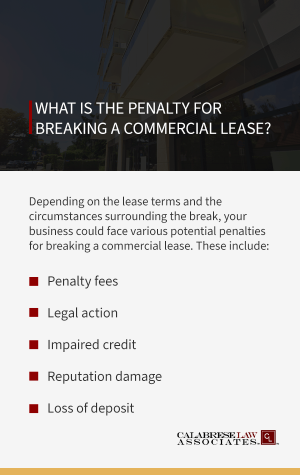 Penalty for Breaking Commercial Lease