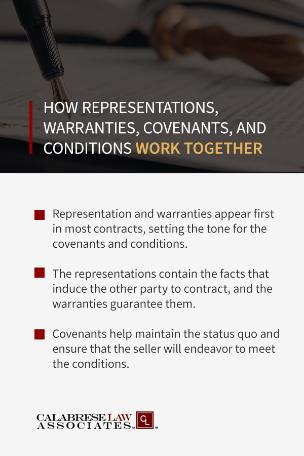 Representations, Warranties, Covenants, and Conditions